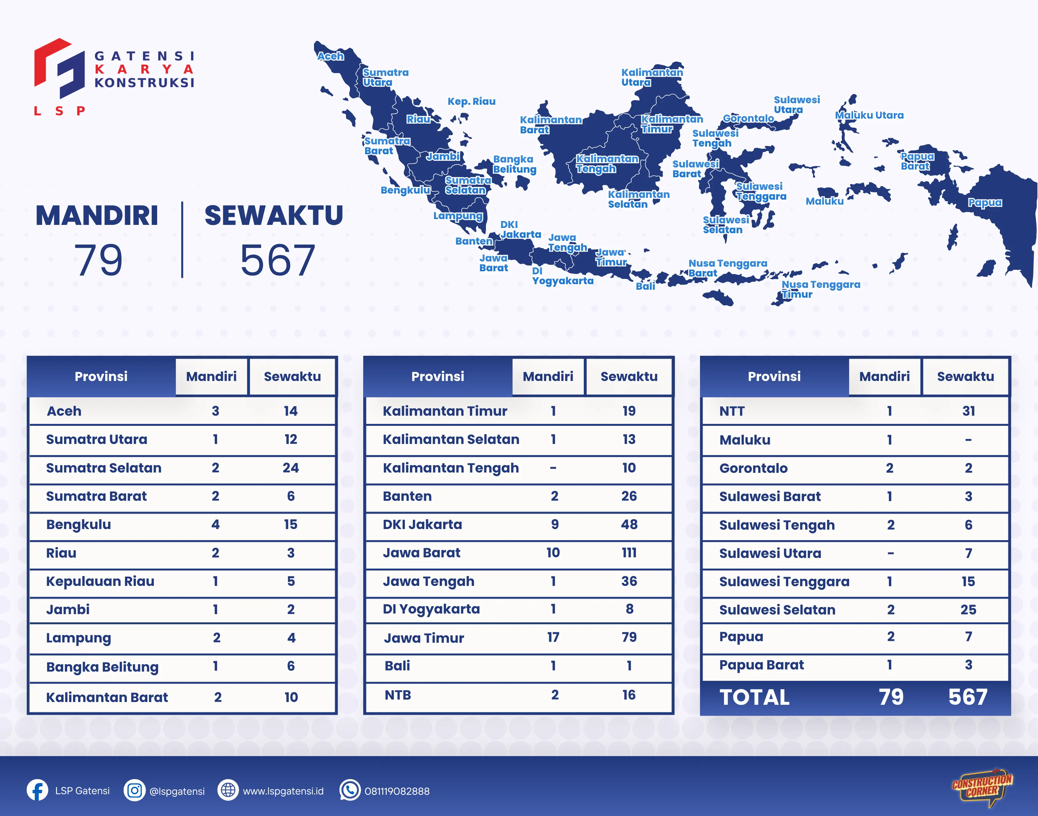 Peta sebaran TUK LSP Gatensi Karya Konstruksi